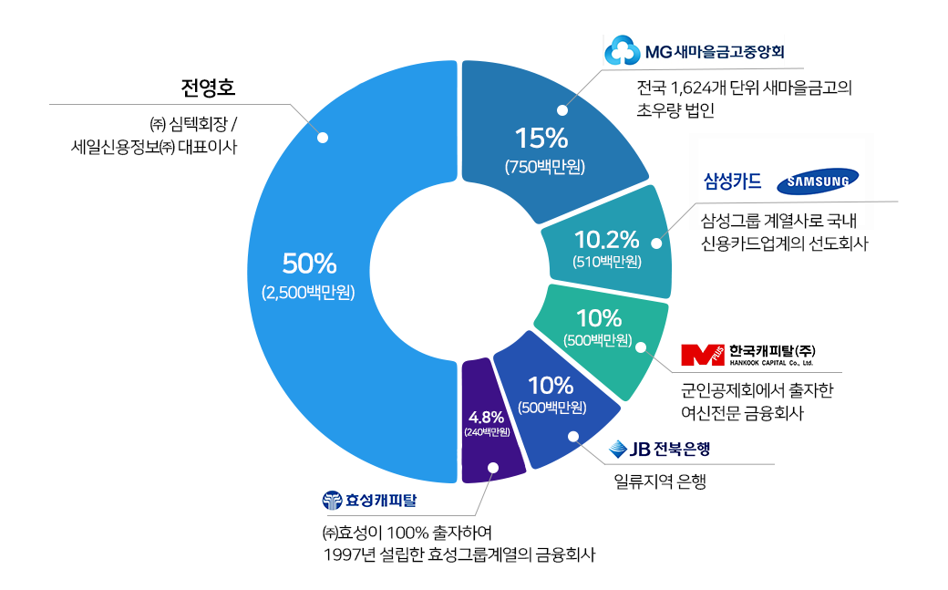 이미지명