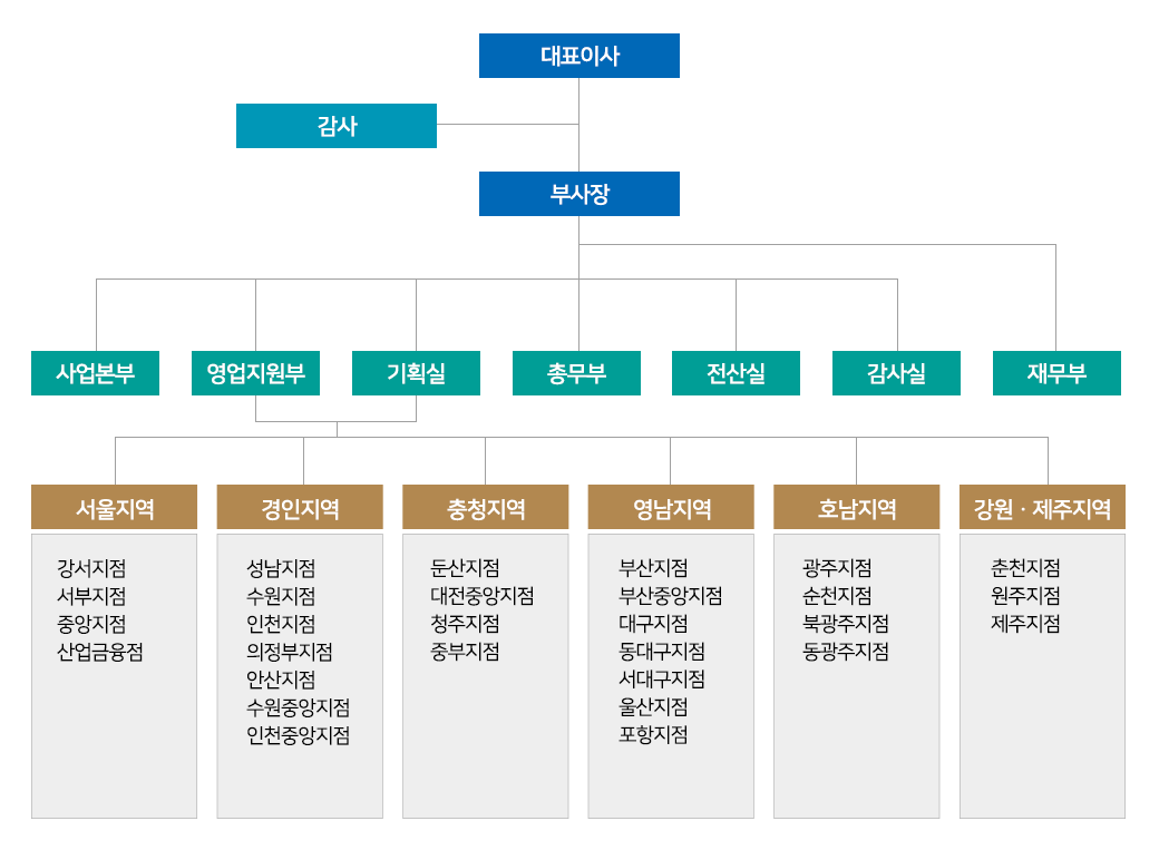 이미지명