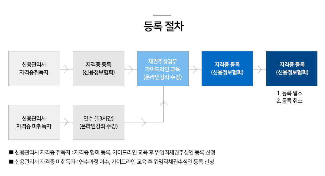 이미지명